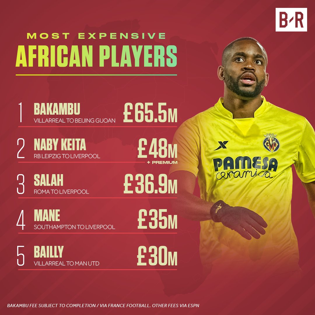 Cédric Bakambu Becomes The Most Expensive African player in History
